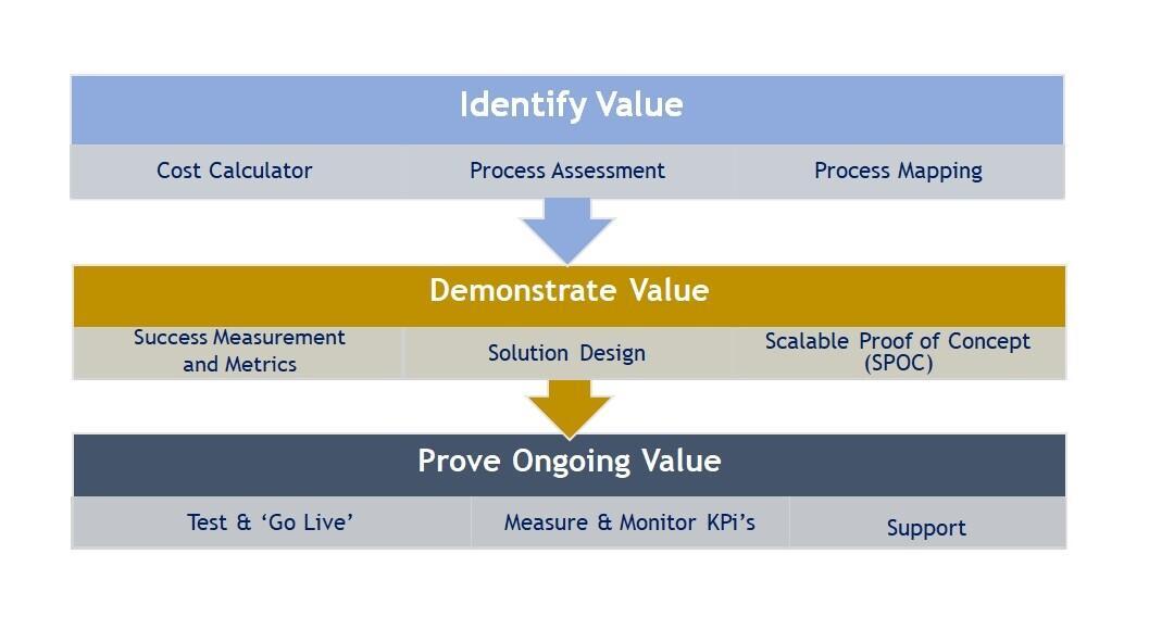 utilites-rpa-use-case-oracle-ebusiness-suite
