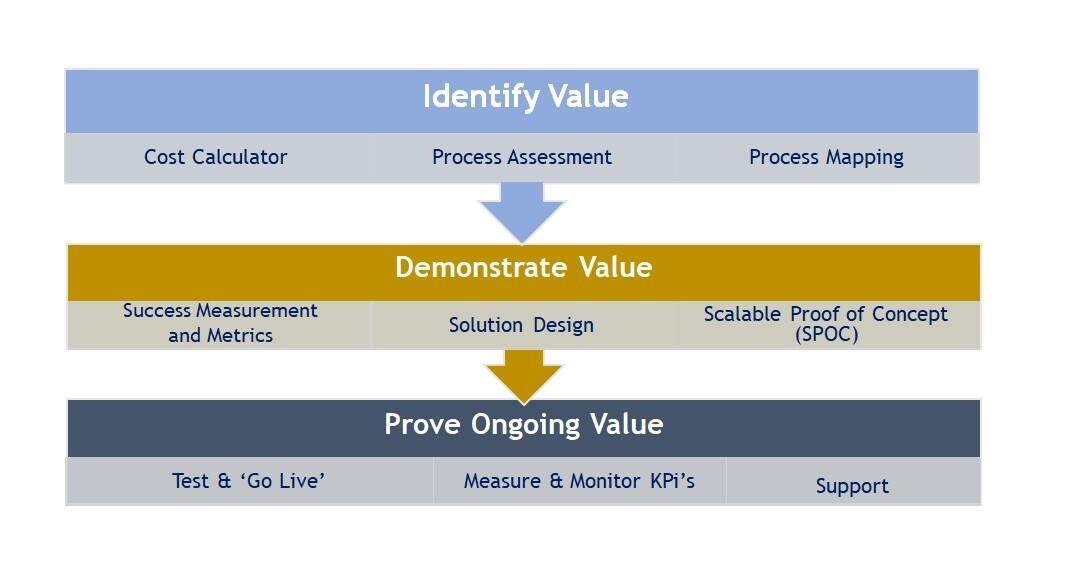 utilites-rpa-use-case-oracle-ebusiness-suite